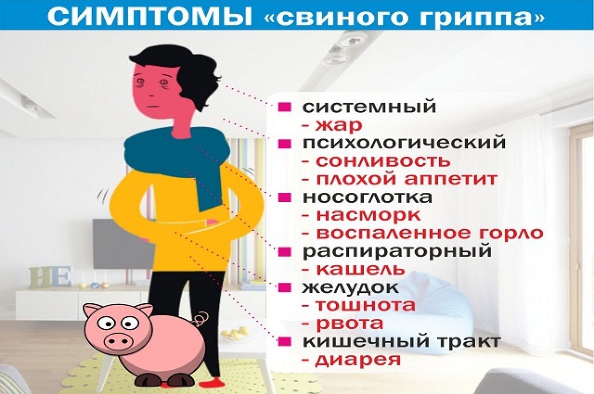В Архангельской области зафиксирован случай свиного гриппа