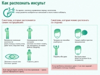 Как отличить ишемический инсульт от геморрагического по мрт