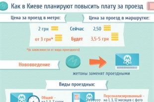 Инфографика АиФ
