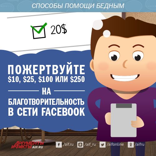 В социальной сети Facebook появилась кнопка «Пожертвовать». С ее помощью можно пожертвовать $10, $25, $100 или $250. В Facebook утверждают, что 100% полученных таким образом средств будет передано на благотворительность.