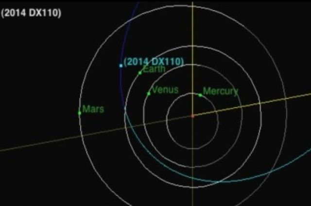 Траектория движения астероида 2014 DX110