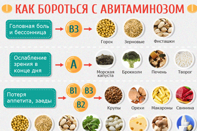 Kak Pobedit Vesennij Avitaminoz Pravilnoe Pitanie Zdorove Aif Ukraina