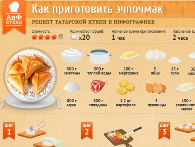 Как приготовить эчпочмаки по-татарски: