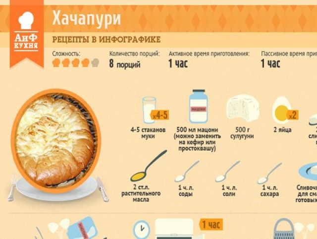 Технологическая карта хачапури по аджарски