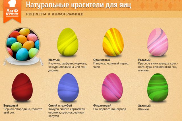 Как красить яйца на Пасху - несколько видео уроков