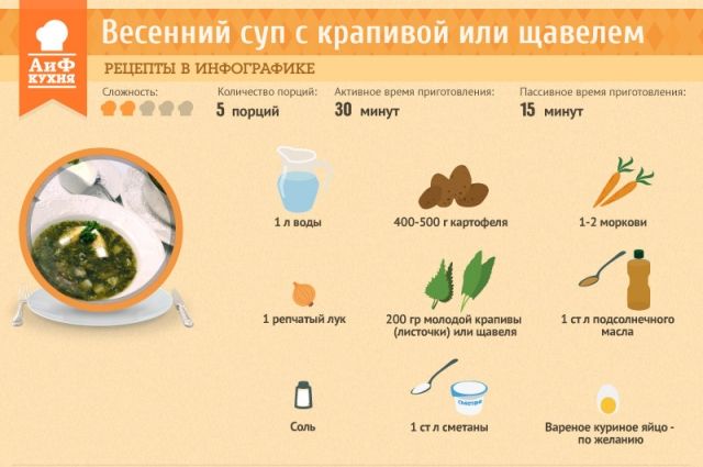 Рецепт Супа С Крапивой С Фото