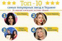 Популярные звезды Украины