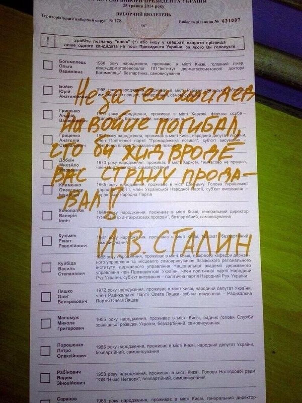 Испорченные бюллетени на выборах президента Украины