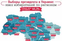 Данные об активности избирателей по регионам