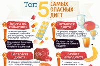 Вредные диеты