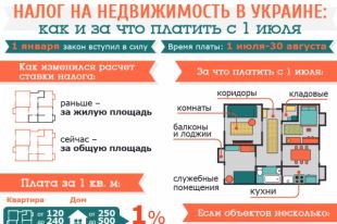 Налог на недвижимость в Украине