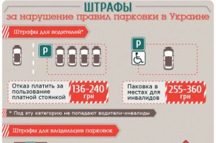 Штрафы за нарушение правил парковки