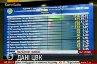 Табло ЦИК с результатами голосования на выборах президента