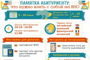 ВНО в Украине