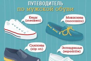 Виды летней мужской обуви