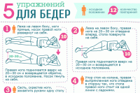 упражнение для бедер