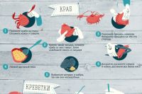 Какие есть морские продукты