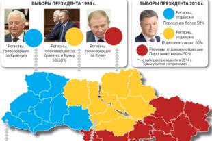 Выборы