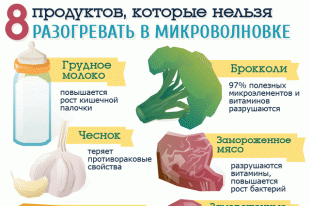 продукты не предназначенные для микроволновки