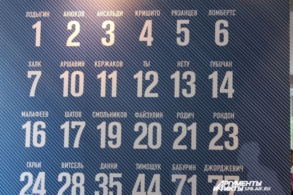 Номера футболистов «Зенита» на предстоящий сезон, а также номер «12», закрепленный за болельщиками