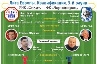 РНК «Сплит» – ФК «Черноморец»