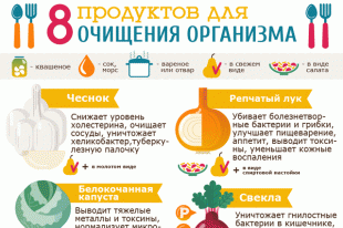 продукты для очищения орагнизма