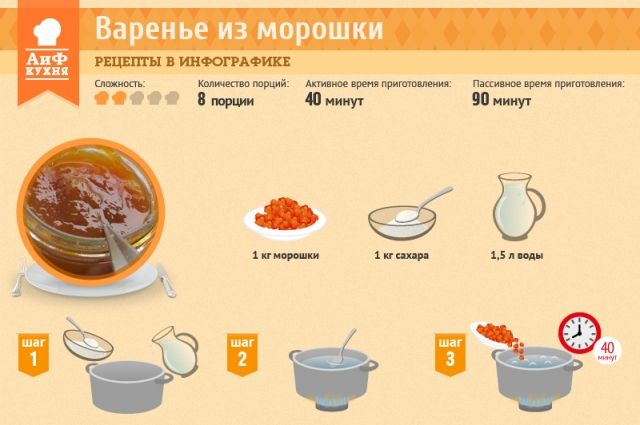 Варенье из морошки на зиму