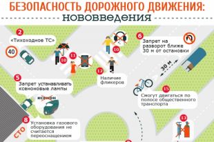 Новые правила дорожного движения в Украине
