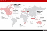 Маршрут авиалайнера «Боинг-777»