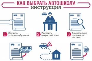 Как выбрать автошколу