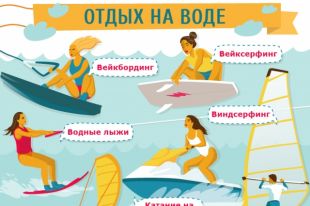 Виды активного отдыха на воде