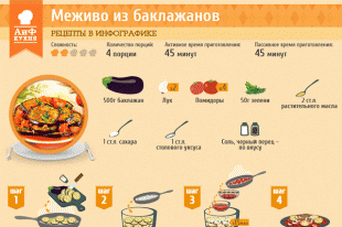 меживо