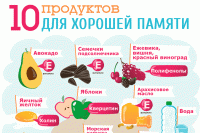 продукты для памяти