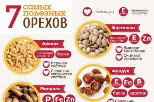 орехи