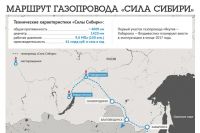 Газопровод сила сибири маршрут на карте иркутской области