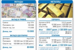 Эксперимент