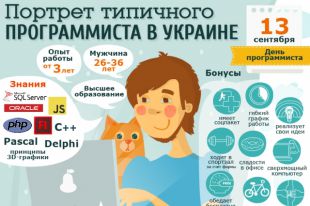 Портрет типичного программиста в Украине