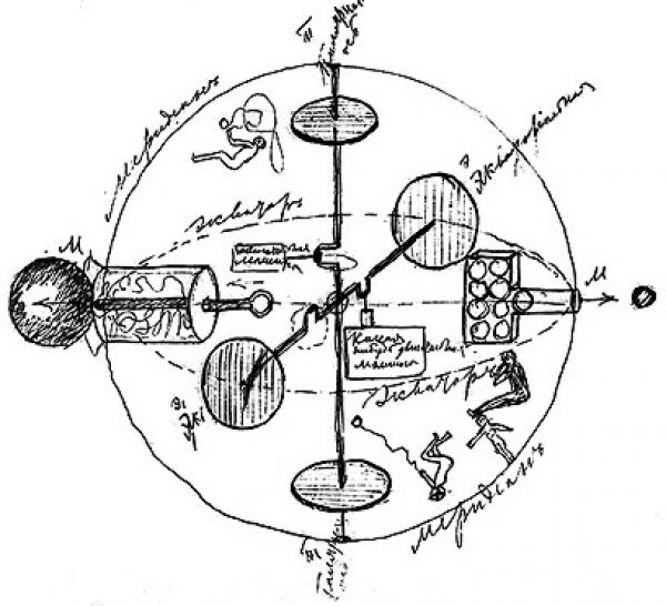 Чертеж первого космического корабля К. Э. Циолковского (из рукописи «Свободное пространство», 1883).
