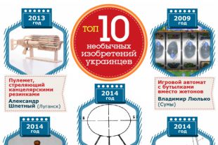 Топ-10 необычных изобретений украинцев