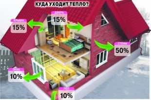 Тепло