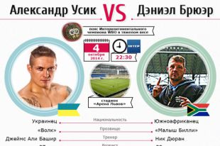 Физические характеристики Брюэра и Усика