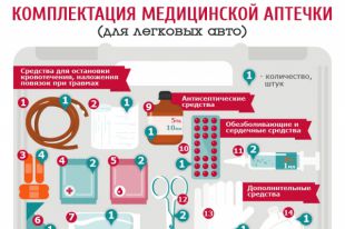 Медицинская аптечка для авто