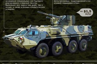 Бронетранспортер (БТР-4)