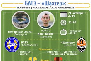 БАТЭ – «Шахтер»