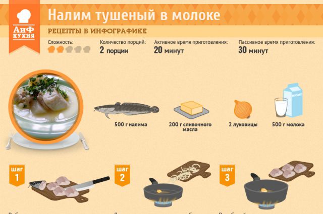 Рецепты блюд из налима — рецепты блюд из рыбы. Заморить червячка — Сибирская рыбалка