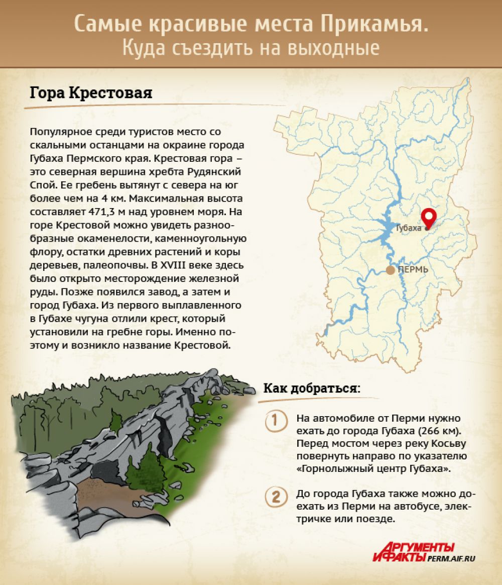 карта пермский край достопримечательности