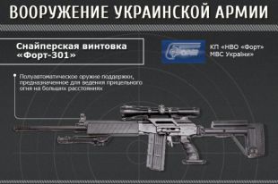 Винтовка «Форт-301»