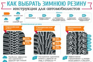 Как выбрать зимнюю резину