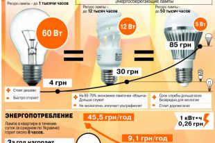 Лампы