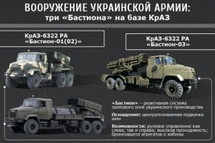 РСЗО «Бастион»